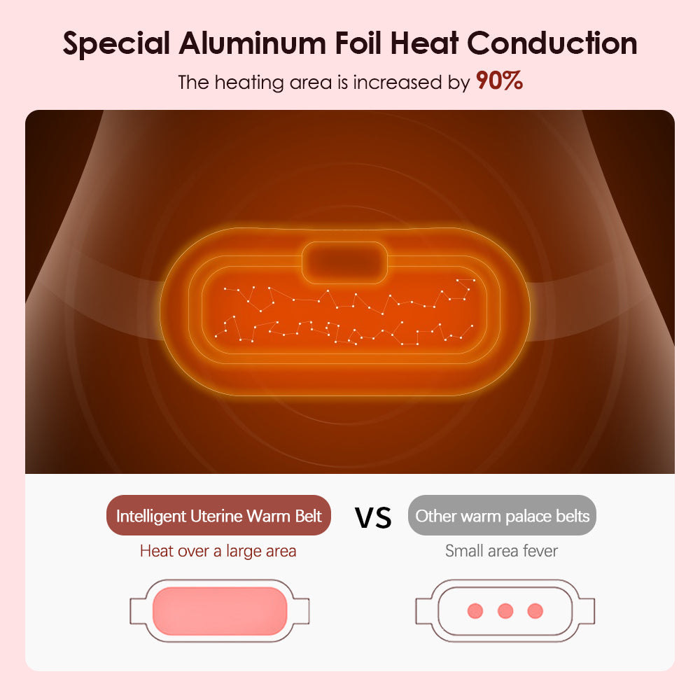 LunaGlow Warm Relief Belt